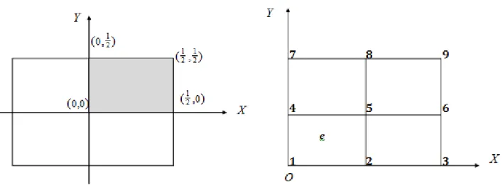 Figure 2.2 – Discr´ etisation du domaine