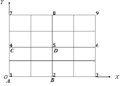 Figure 2.4 – Rectangulation du domaine