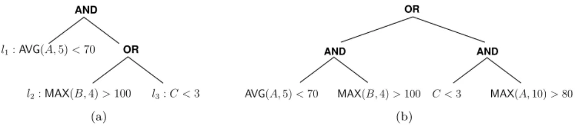 Figure 1. Two query tree examples: (a) a read-once query; (b) a shared query.