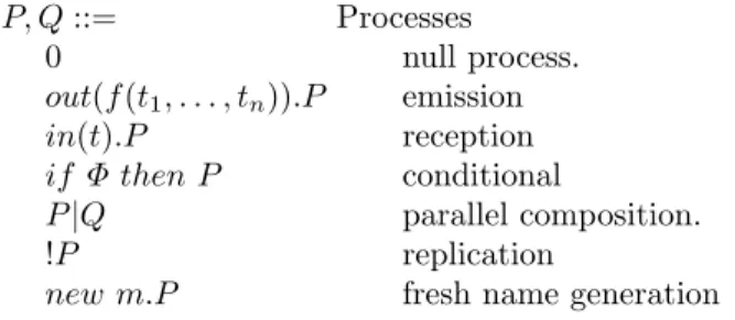 Fig. 1. Process grammar