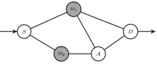 Figure 3 presents the set of communication rules for a given topology T = (G, M, S, D) with G = (V, E )