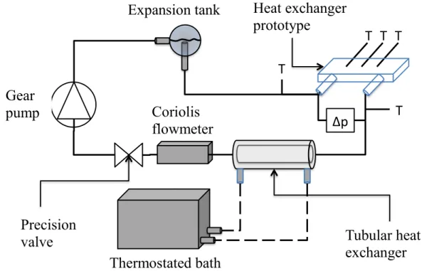 Figure 3. Sketch of the experimental apparatus. 