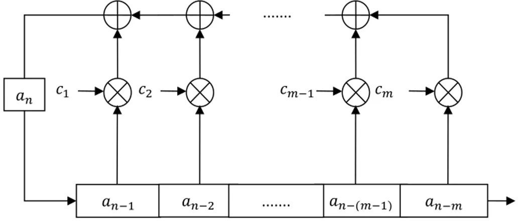 Figure 1-3 Generic 