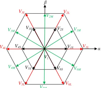 Tableau II.2 : Groupe des vecteurs tension. 