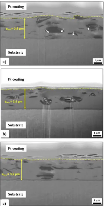 Fig. 8. a) Friction coefficient against a steel ball versus the sliding distance for the Al 2 O 3 (green) and the B, P and M coatings; b) enlargement showing details for B (black), P (blue) and M (red) (For interpretation of the references to colour in thi