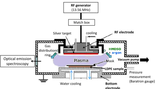 Figure 2. Schema of plasma reactor. 