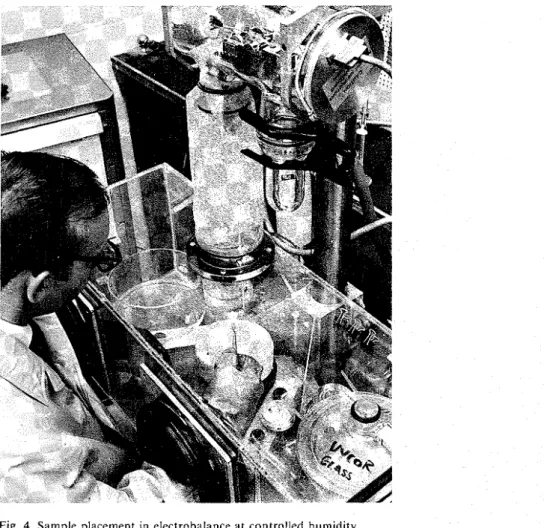 Fig. 4.  Sample  placement  in  electrobalance  a t  controlled  humidity. 