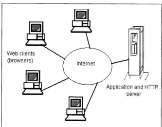 Figure  6-1  Server,  clients linked  by Internet