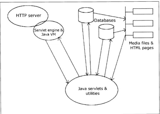 Figure  6-2  Database  and  application  server