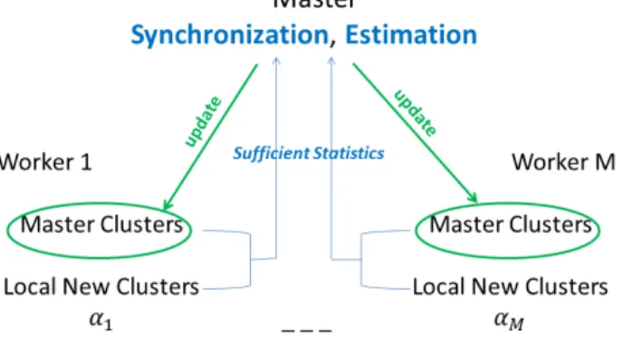 Figure 2: Diagram/workflow of the DC-DPM approach.