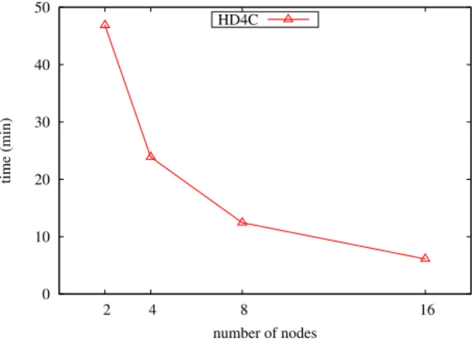 Table 1 reports the ARI values computed between the clustering obtained and the ground truth, the estimated values of parameters ˆ σ and ˆ β, and the number of clusters, obtained