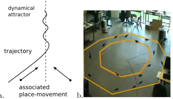 Figure 6: Experimental data corresponding to a simple U-shaped path. Top: trajectories in the Cartesian space (using odometry, reset at the beginning of each run).