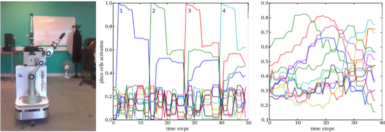 Figure 5: Experimental data corresponding to a simple U-shaped path. Left: Robulab mobile platform used for the experiments