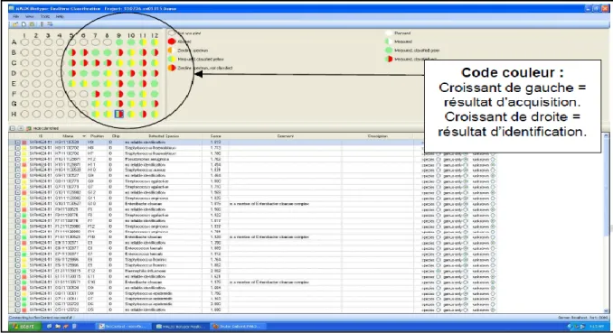 Figure 15 : Interface du logiciel d’acquisition FlexControl.