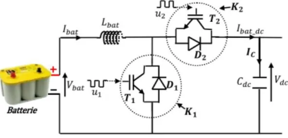 Figure 2.12: Hacheur `a deux quadrants connect´e aux batteries [58]
