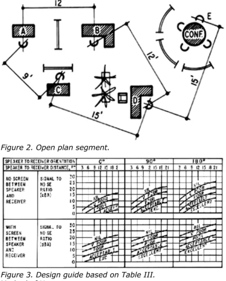 Figure 2. Open plan segment.