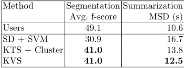 Table 1: Evaluation of segmentation and summarization methods on the test set of 100 videos