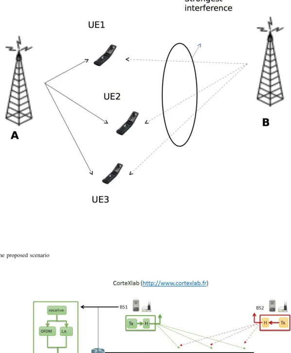 Figure 1. The proposed scenario