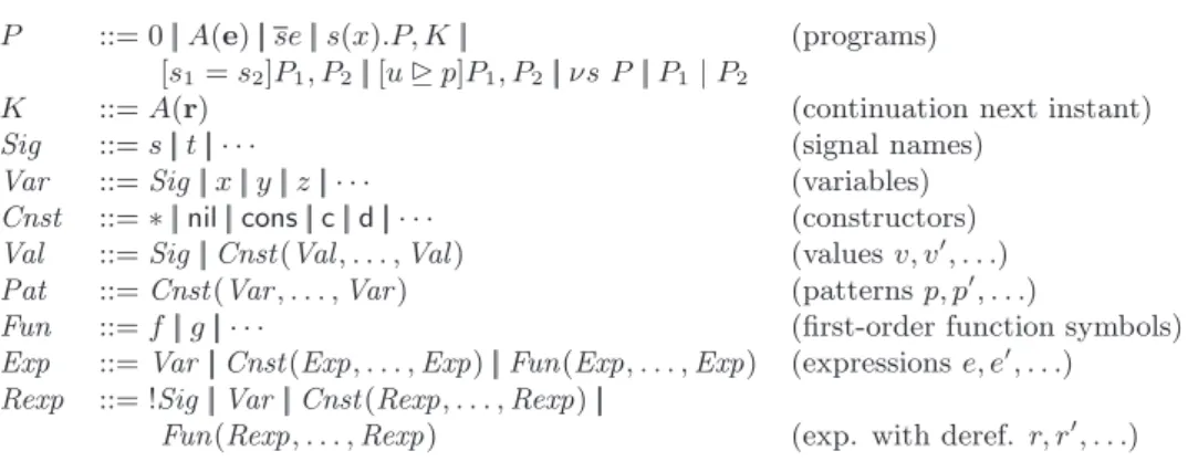 Table 1: Syntax of programs and expressions v such that f (v 1 , . . . , v n ) ⇓ v and fn (v) ⊆ S