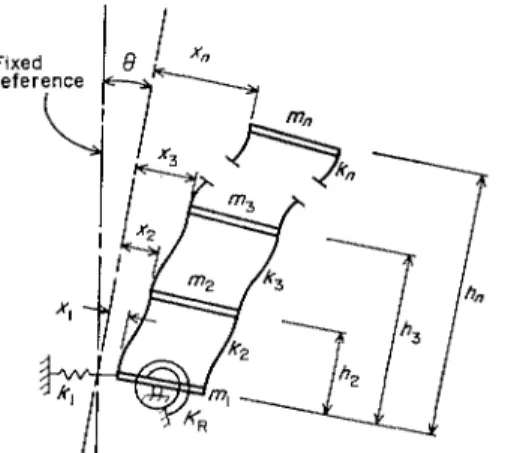 Figure 1.  Multistorey structure with ground flexibility. 