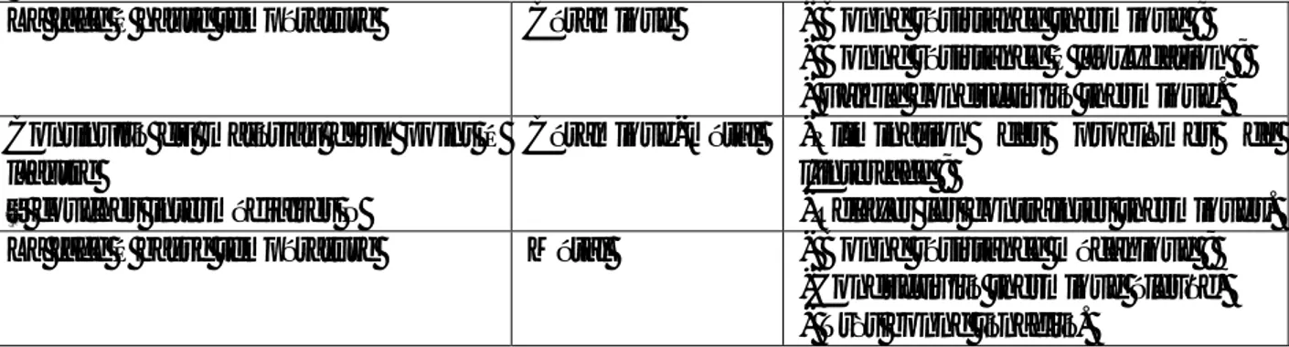 Tableau I.1: Comparaison entre les propriétés de la céramique et du métal [4]. 