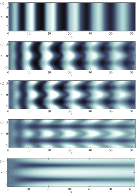 FIG. 10. Snapshots from fully nonlinear simulations. Streamwise perturbation velocity u  (x, y = 0, z) = u(x, y = 0, z) − U 2D (x, y) in the y = 0 symmetry plane in the permanent regime (t = 250)
