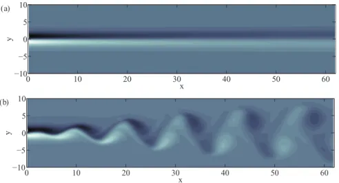 FIG. 1. Spanwise vorticity fields ω z (x, y) associated to the reference 2D non-parallel wake at Re = 50