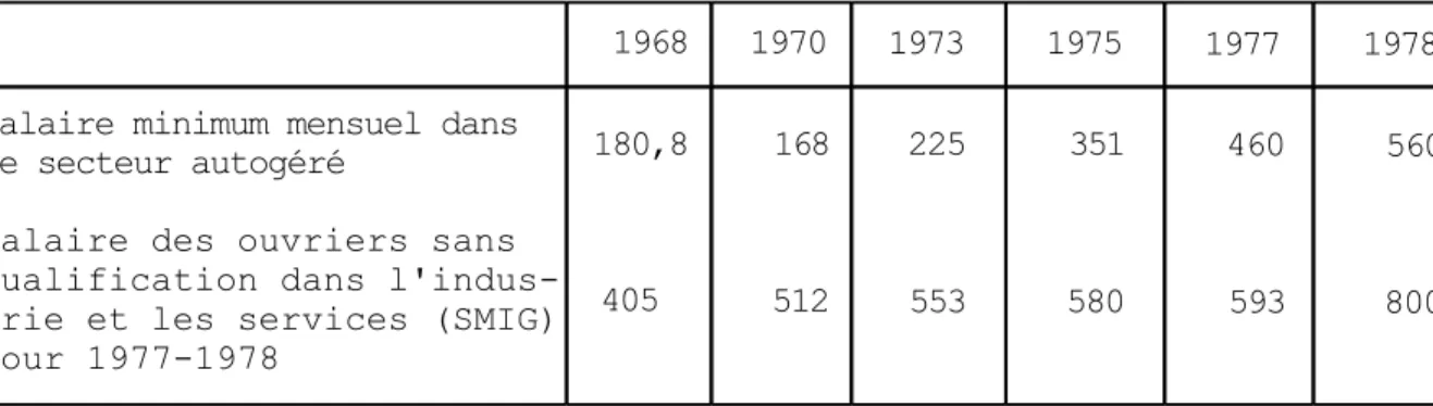 Tableau n°10 : Comparaison salariale intersectorielle (2).