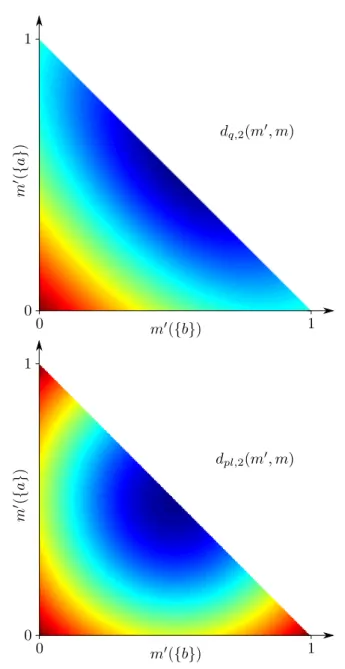 Figure 3. Distances d pl,2 and d q,2 between m = 1 3 m {a} + 1 3 m {b} +