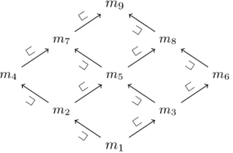 Figure 1. Illustration of partially ordered mass functions
