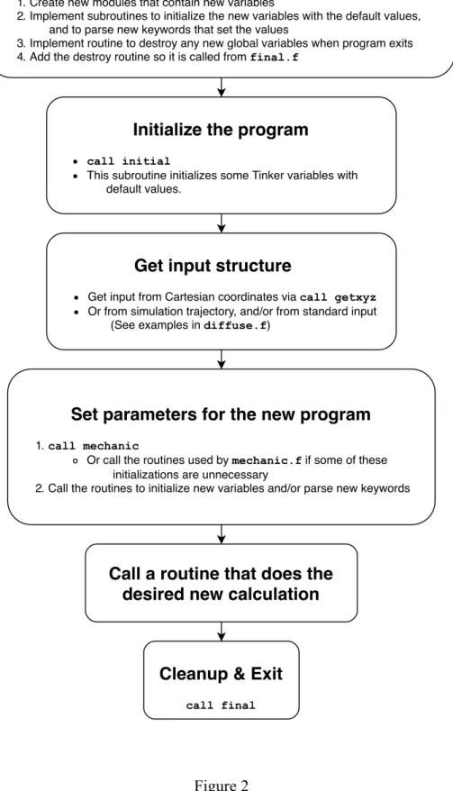 Figure 2  Get input structure