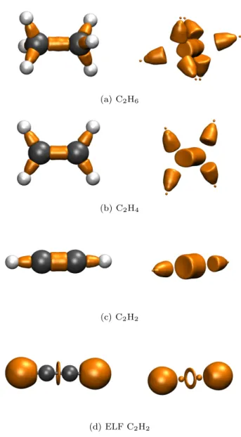 Fig. 2 (a),(b) and (c) RDG=0.25 isosurfaces for the ethane, ethene and ethylene series