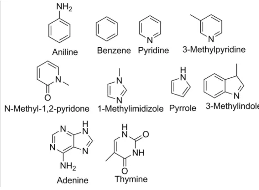 Figure 4: Structures of the 10 aromatic compounds used in this study. 