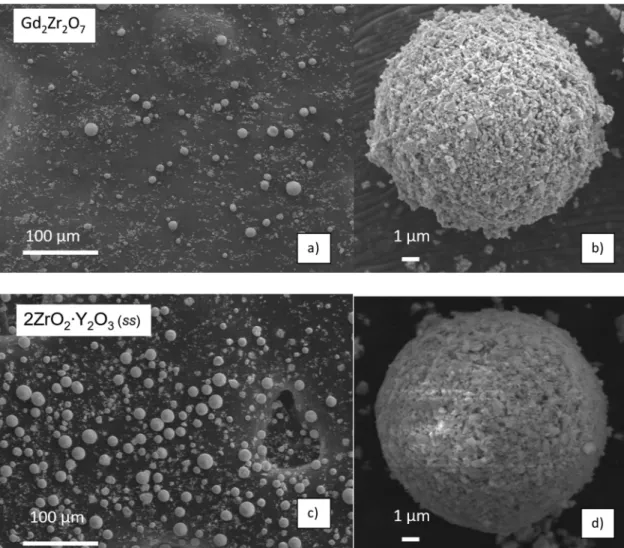 Fig. 1. Scanning electron microscopy of the as-received Gd 2 Zr 2 O 7 powder (a) and b) as-received 2ZrO 2 ∙Y 2 O 3 (ss) powder (c) and d).