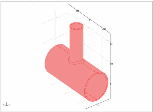 Figure III.9 : Géométrie utilisée pour la simulation