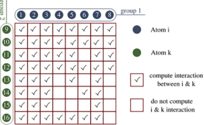 Figure 11. Representation of interactions between two groups of atoms within Tinker-HP