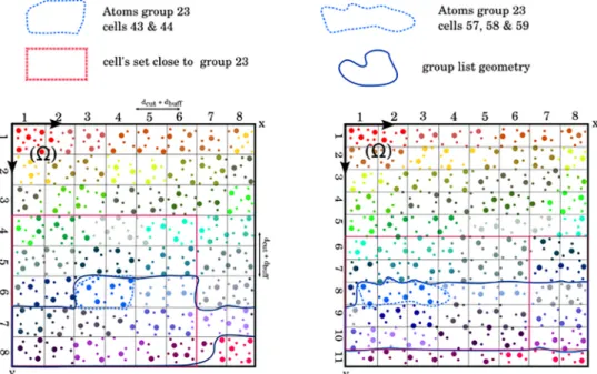 Figure 12 illustrates and explains the scheme on a two- two-dimensional box. Partitioning is done in an iterative manner by cycling on every dimension