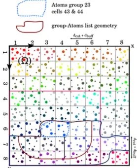 Figure 14. Real space kernel pro ﬁ ling results in mixed precision using our new group-Atoms list.