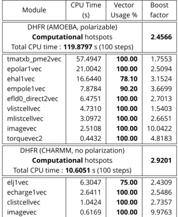Table 7. Best production performances for the different MS using Rel2, Rel2-multi (multi-timestep) and Vec2-multi (multi-timestep).