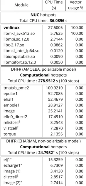 Table 2. Proﬁling of Rel using Intel VTune Ampliﬁer. Simulations ran on one core and 100 steps