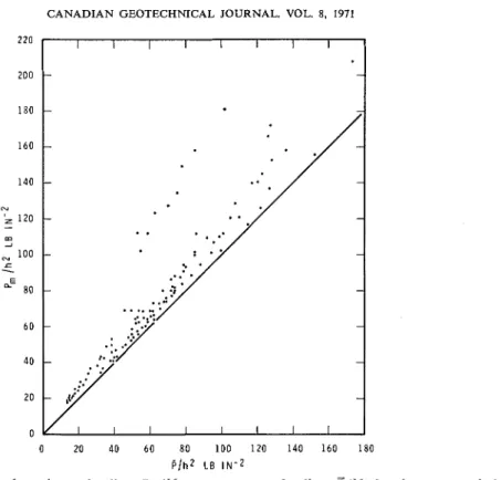 FIG.  4.  Plot of  maximum  loading,  P , / h q   versus  average  loading,  H/h2, for the  same  period  of  observation