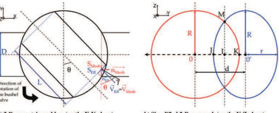Figure 5 shows the comparison between the experimental inlet mass flow rate and the numerical inlet boundary condition