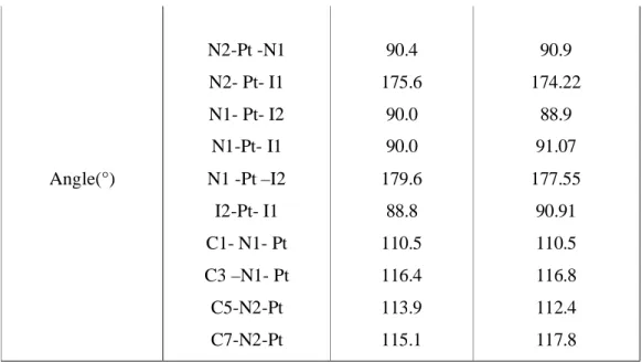 Figure 6: Trans-Pt (4-isoPrNH 2 ) 2 I 2