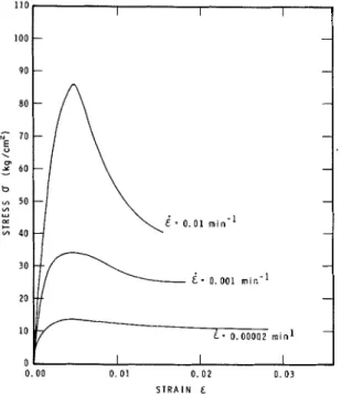 FIG.  8.  Dependence  of  stress on  strain  and  strain  rate for type T1 ice. Temperature, -9.5  &#34; C 