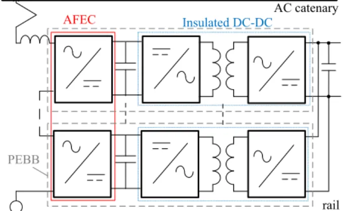 Fig. 1. Considered PETT topology