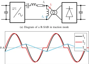 Fig. 2. Resonant Single Active Bridge (R-SAB)