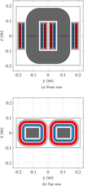 Fig. 9. Side view of the optimal design of MFT for the HB/FB configuration