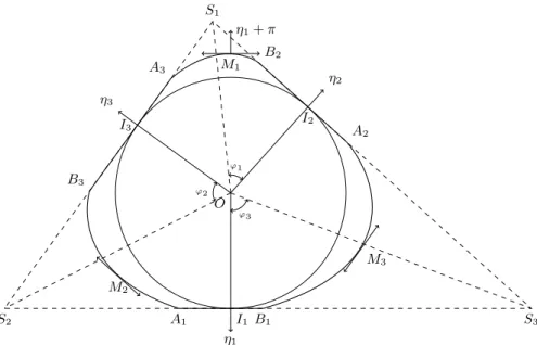 Figure 10: Example of a convex K and the triangle T ( K ).