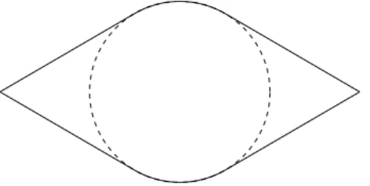 Figure 1: The two-cap body in 2D, minimizer of the area among convex bodies of prescribed inradius and diameter.