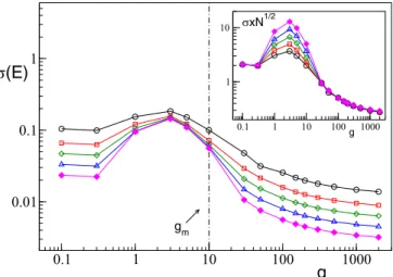 FIG. 9. Relevance of the heterogeneity in SNs. (a) Fraction of active neurons n A , (b) time average of the mean field  E  , (c)  fluc-tuations of the mean field σ (E ), vs